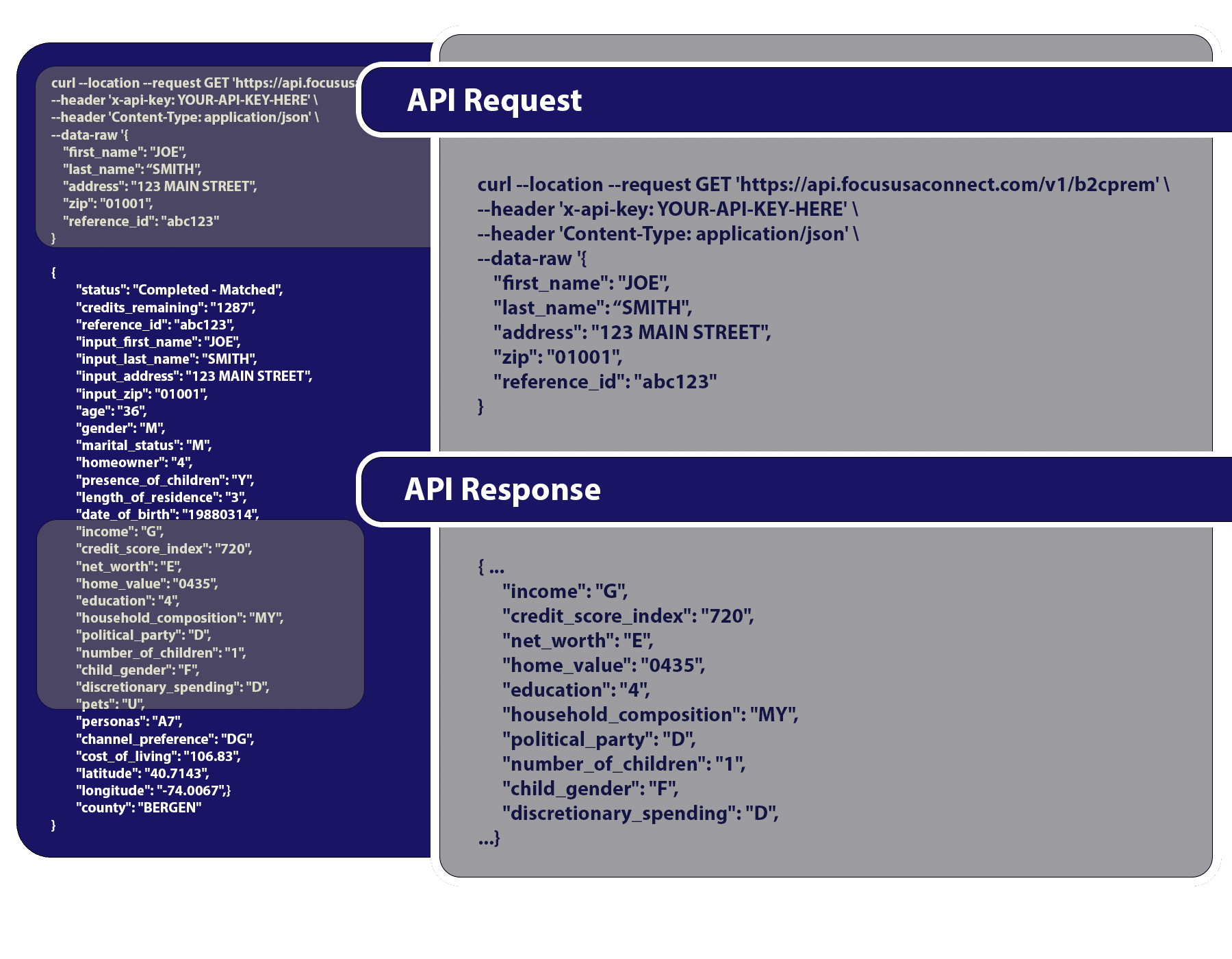 Get Connected - API call request